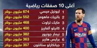 التسريب الأخير لعقد برشلونة