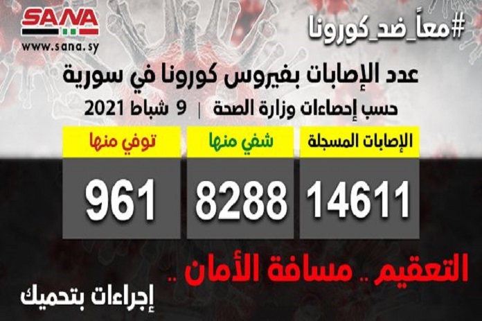 الصحة: شفاء 75 وتسجيل 60 إصابة جديدة بفيروس كورونا