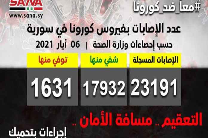 تسجيل 70 إصابة جديدة