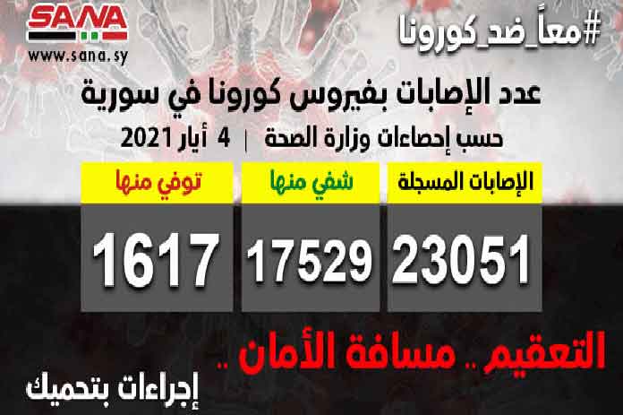 تسجيل 74 إصابة بكورونا