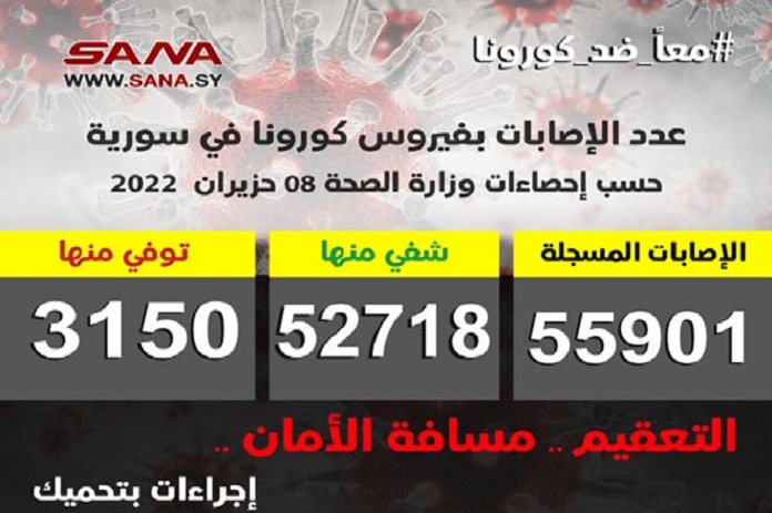 الصحة: تسجيل إصابة واحدة جديدة بكورونا وشفاء 3 حالات