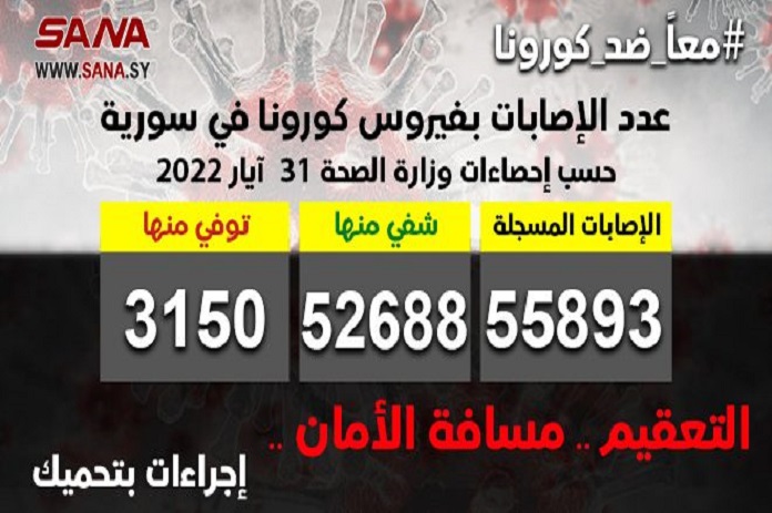 الصحة: تسجيل إصابة واحدة جديدة بكورونا وشفاء 6 حالات