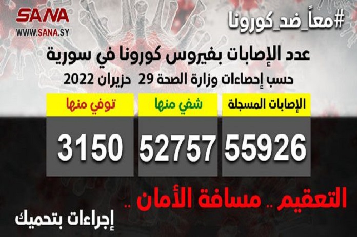 الصحة: تسجيل إصابة واحدة جديدة بكورونا وشفاء حالة واحدة