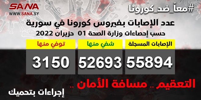 الصحة: تسجيل إصابة واحدة جديدة بكورونا