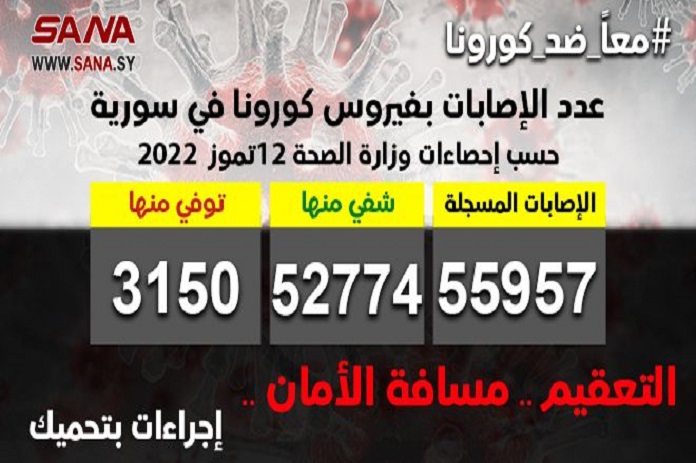 تسجيل إصابتين جديدتين بكورونا وشفاء حالة واحدة