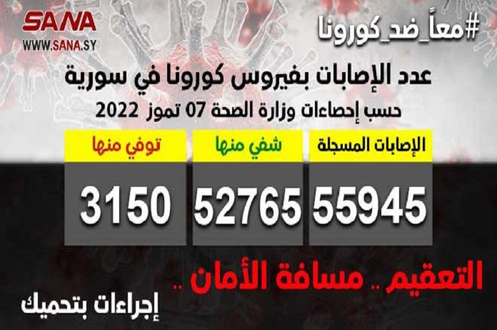 الصحة: تسجيل 5 إصابات جديدة بكورونا